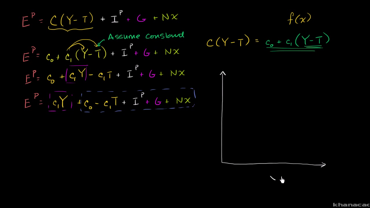 Details On Shifting Aggregate Planned Expenditures Video Khan Academy