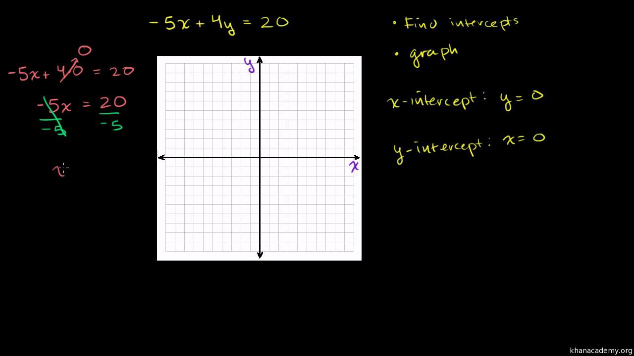 Intercepts From An Equation Video Khan Academy