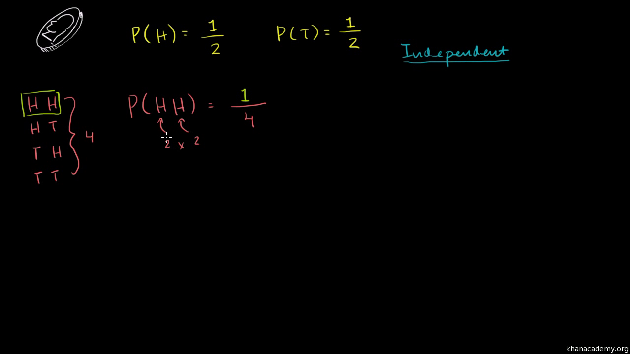 Probability Statistics And Probability Math Khan Academy