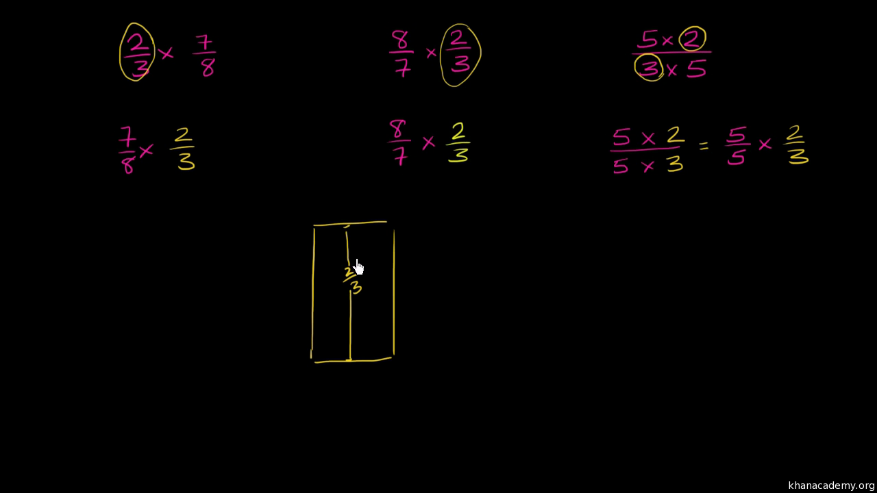 Fractions Arithmetic Math Khan Academy