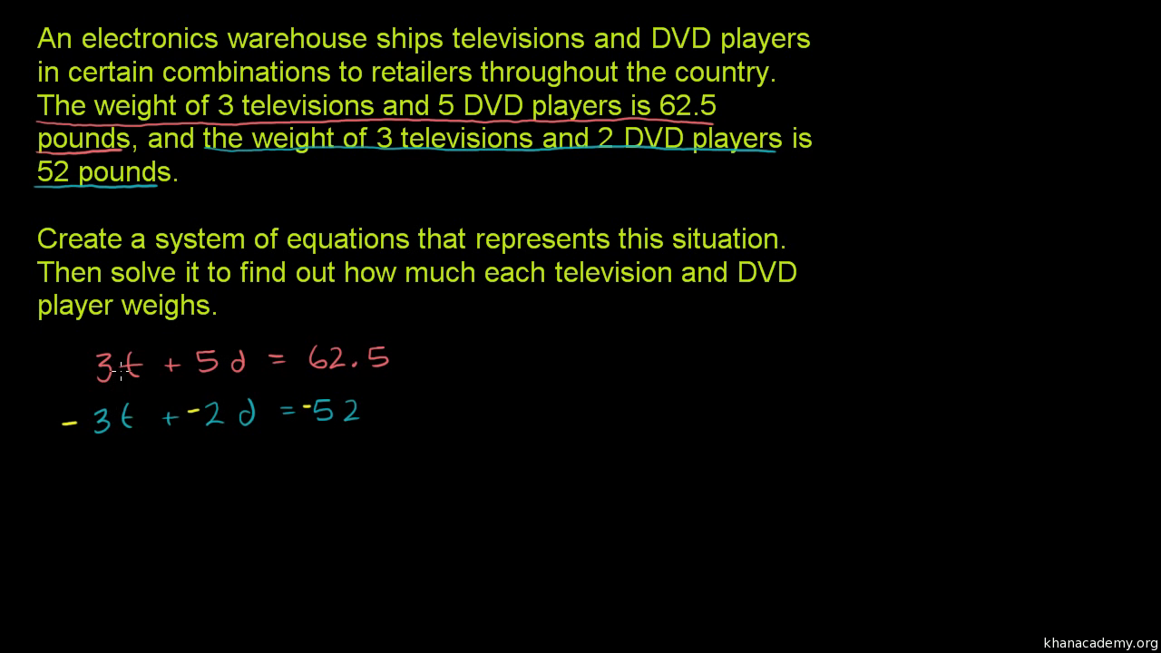 Systems of equations with elimination: TV & DVD With Systems Word Problems Worksheet