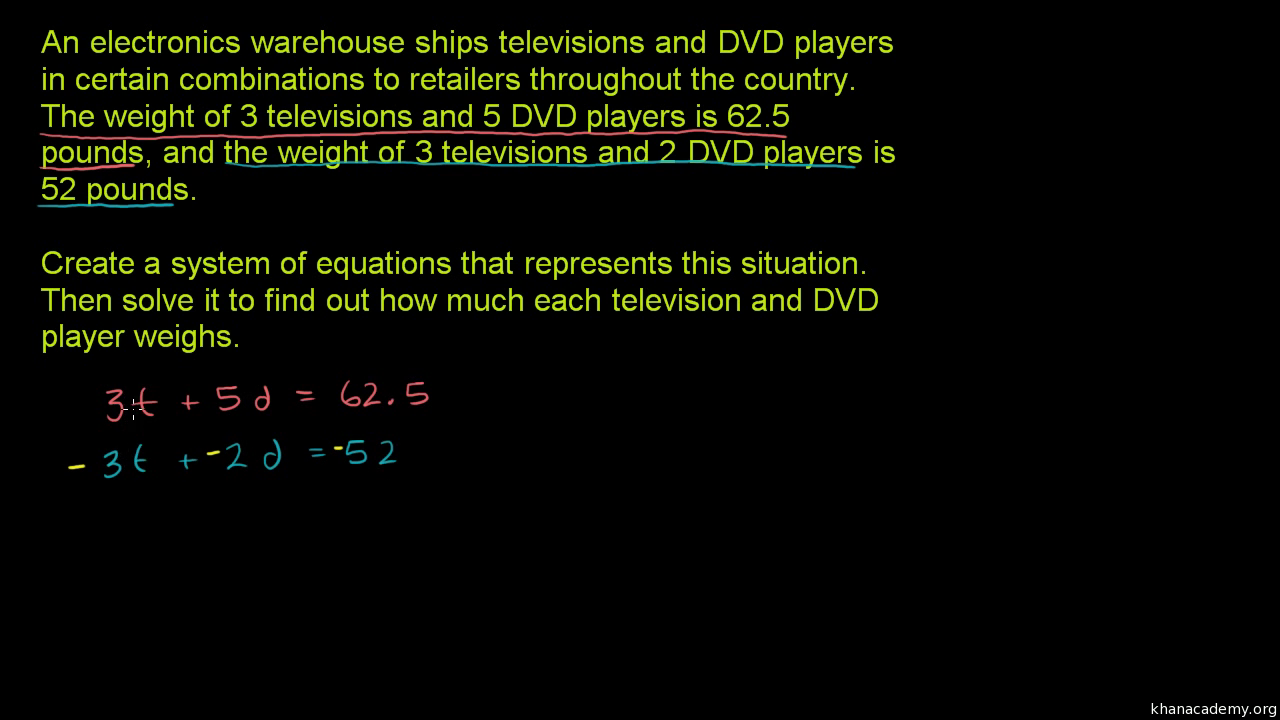 System of equations  Algebra (all content)  Math  Khan Academy Within Systems Of Equations Elimination Worksheet