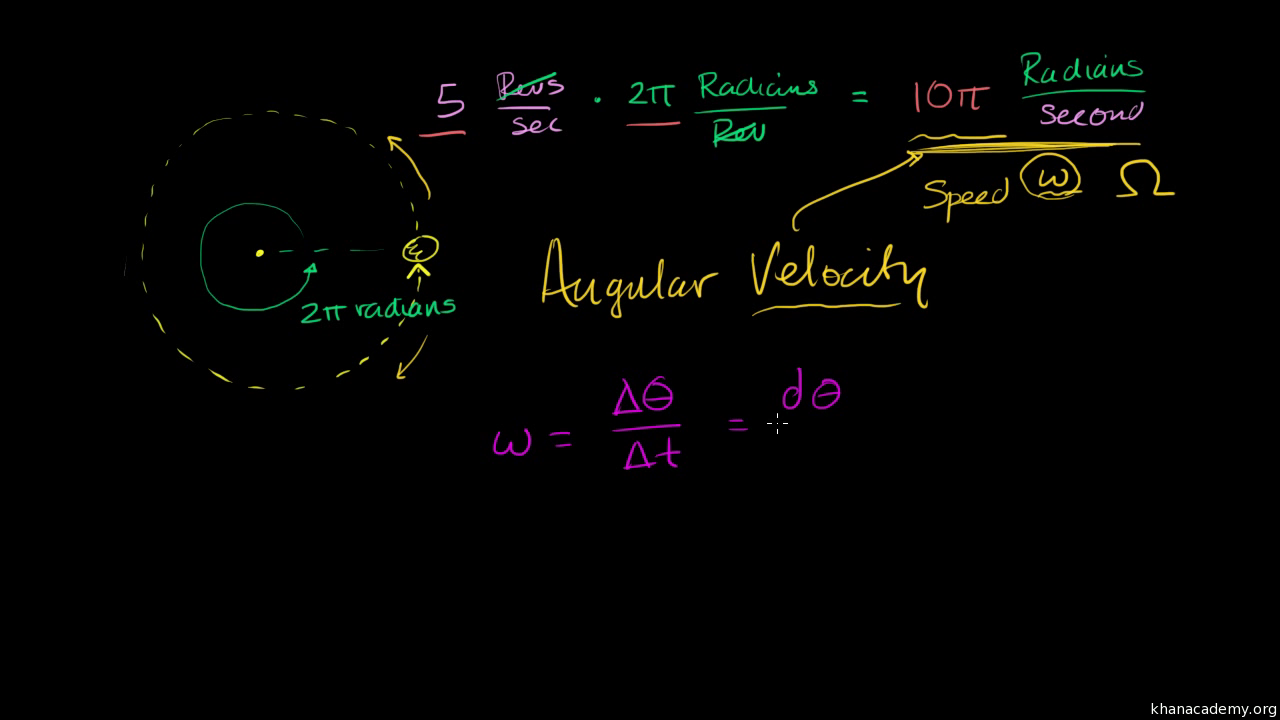 Relationship Between Angular Velocity And Speed Video Khan Academy