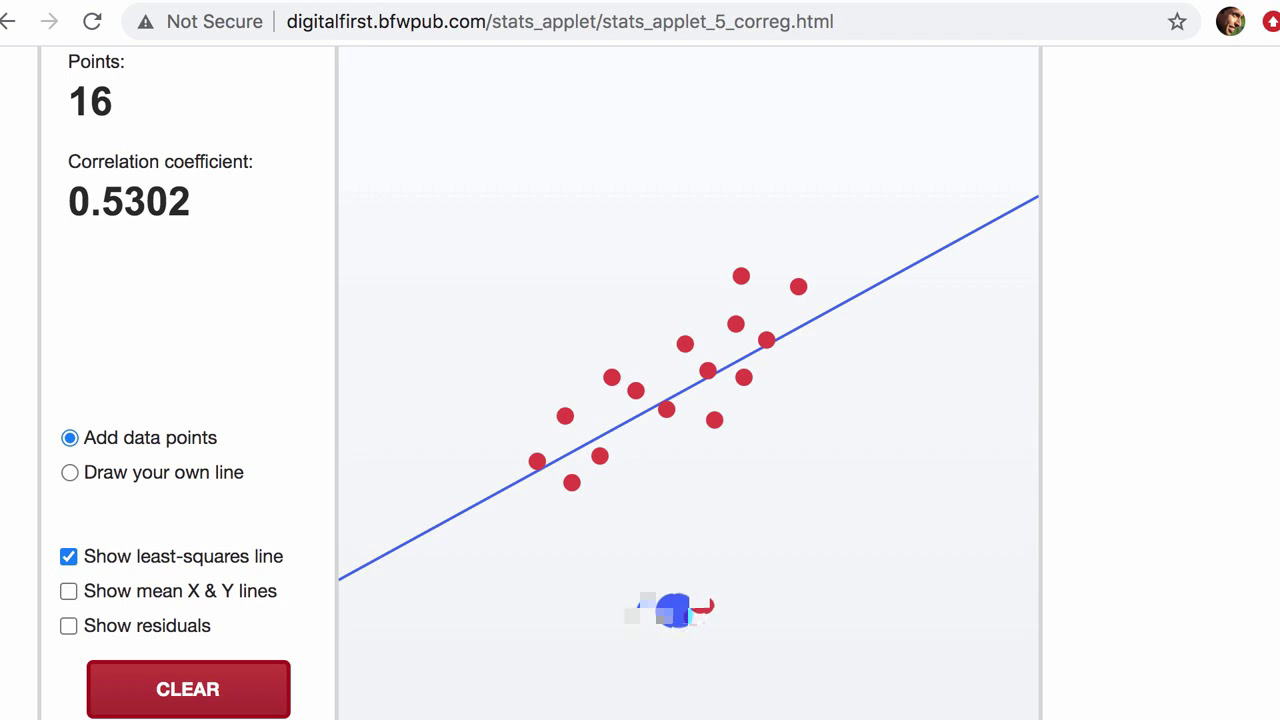 Identify influential points (practice) | Khan Academy