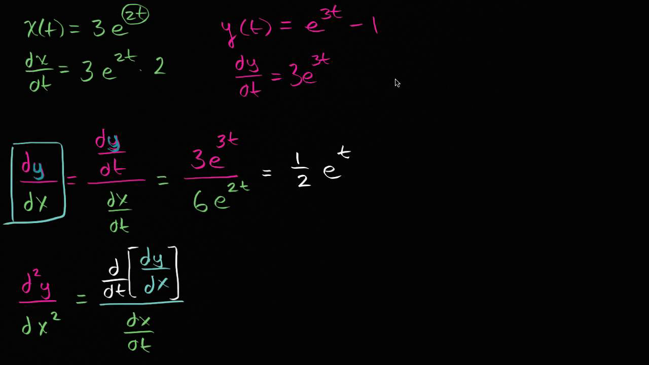 Second Derivative  Definition, Formula & Examples - Video