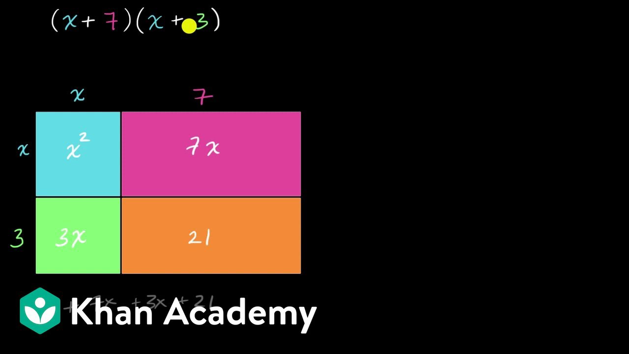 multiply-monomials-by-polynomials-area-model-practice-khan-academy