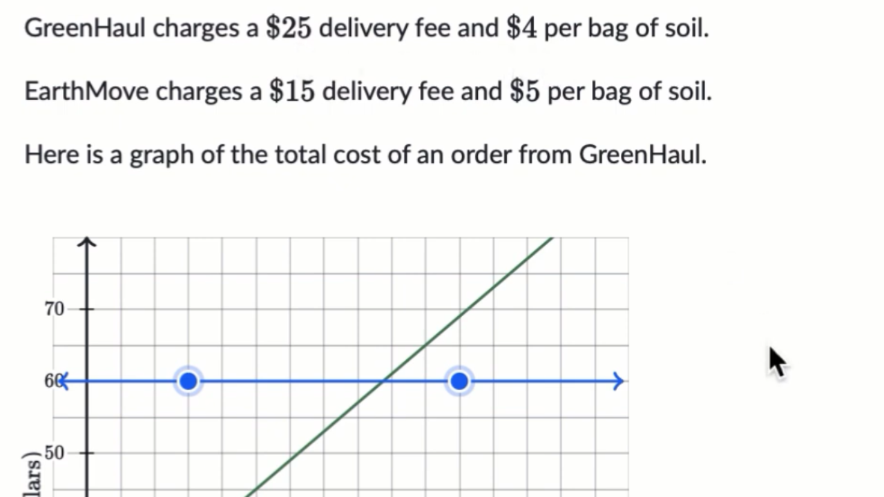Khan Academy