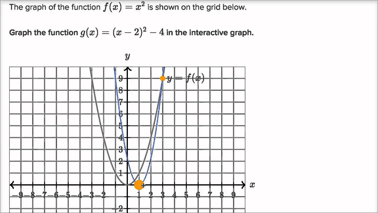 Shift Functions practice 