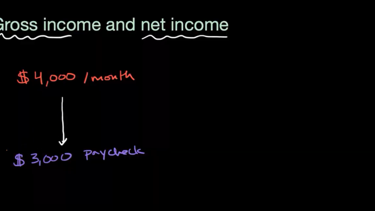 Khan Academy