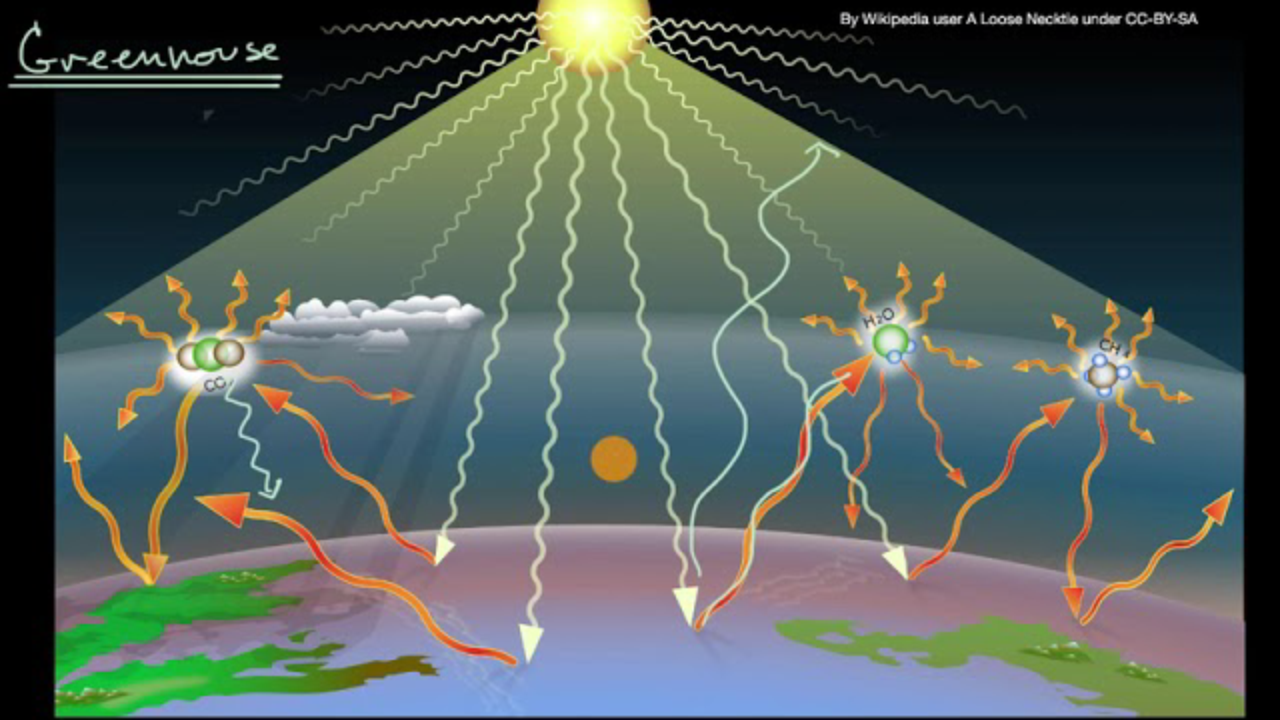 Greenhouse Effect And Greenhouse Gases Video Khan Academy