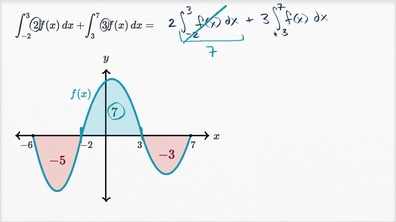 Worked Examples: Definite Integral Properties 2 (Video) | Khan Academy