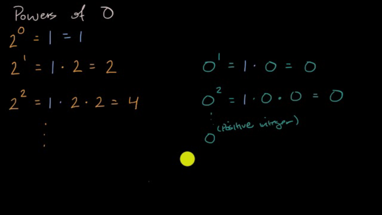 Powers Of Zero Video Khan Academy