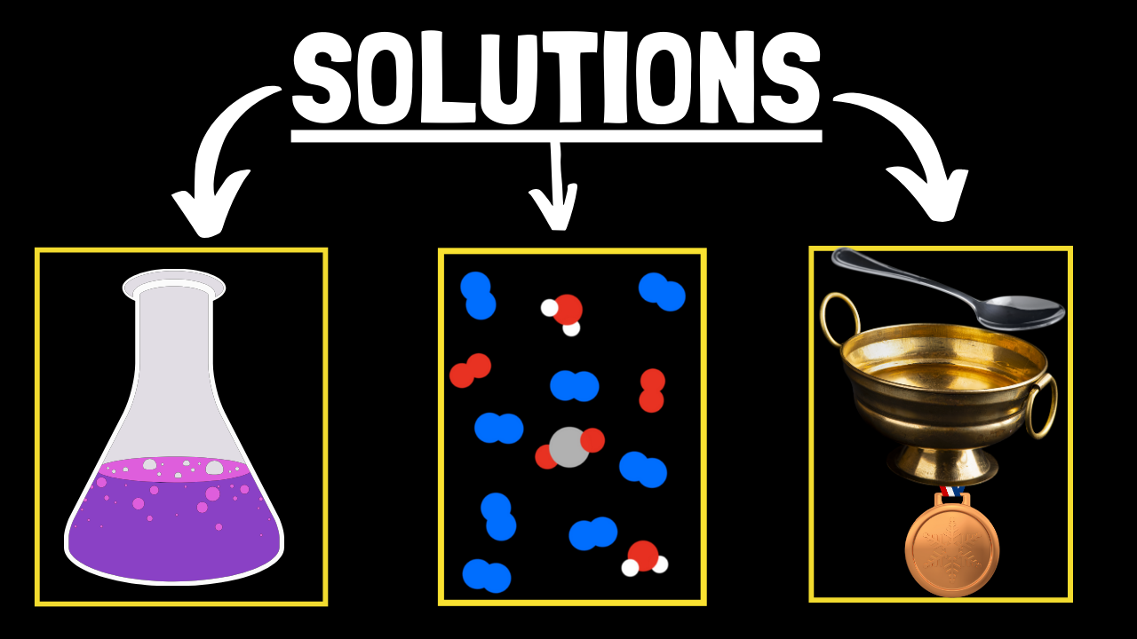 Properties of homogeneous mixtures, image size:1280x720