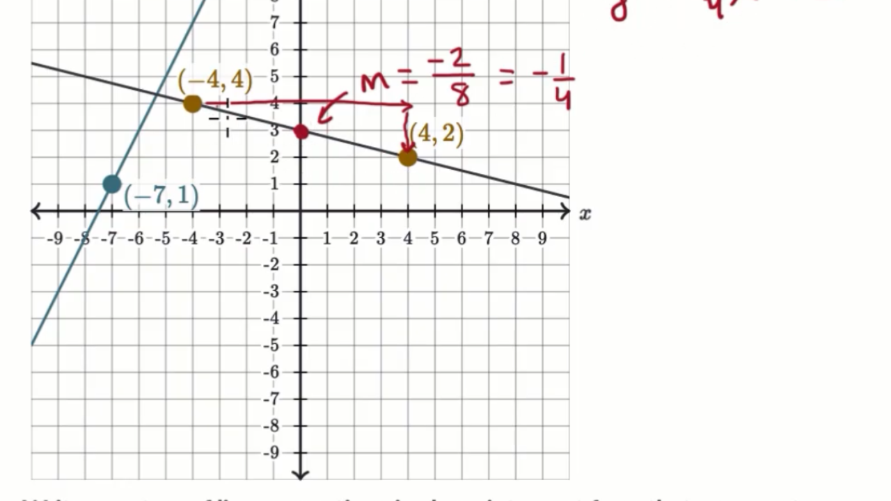 Khan Academy