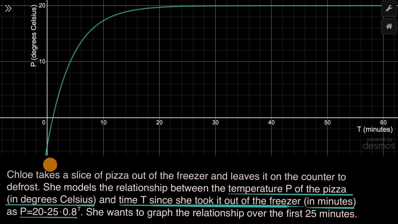 Khan Academy