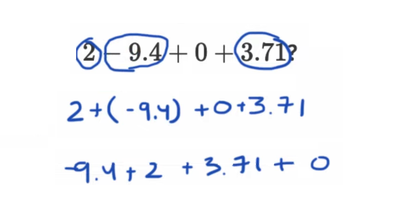 Equivalent expressions with negative numbers (practice) | Khan Academy