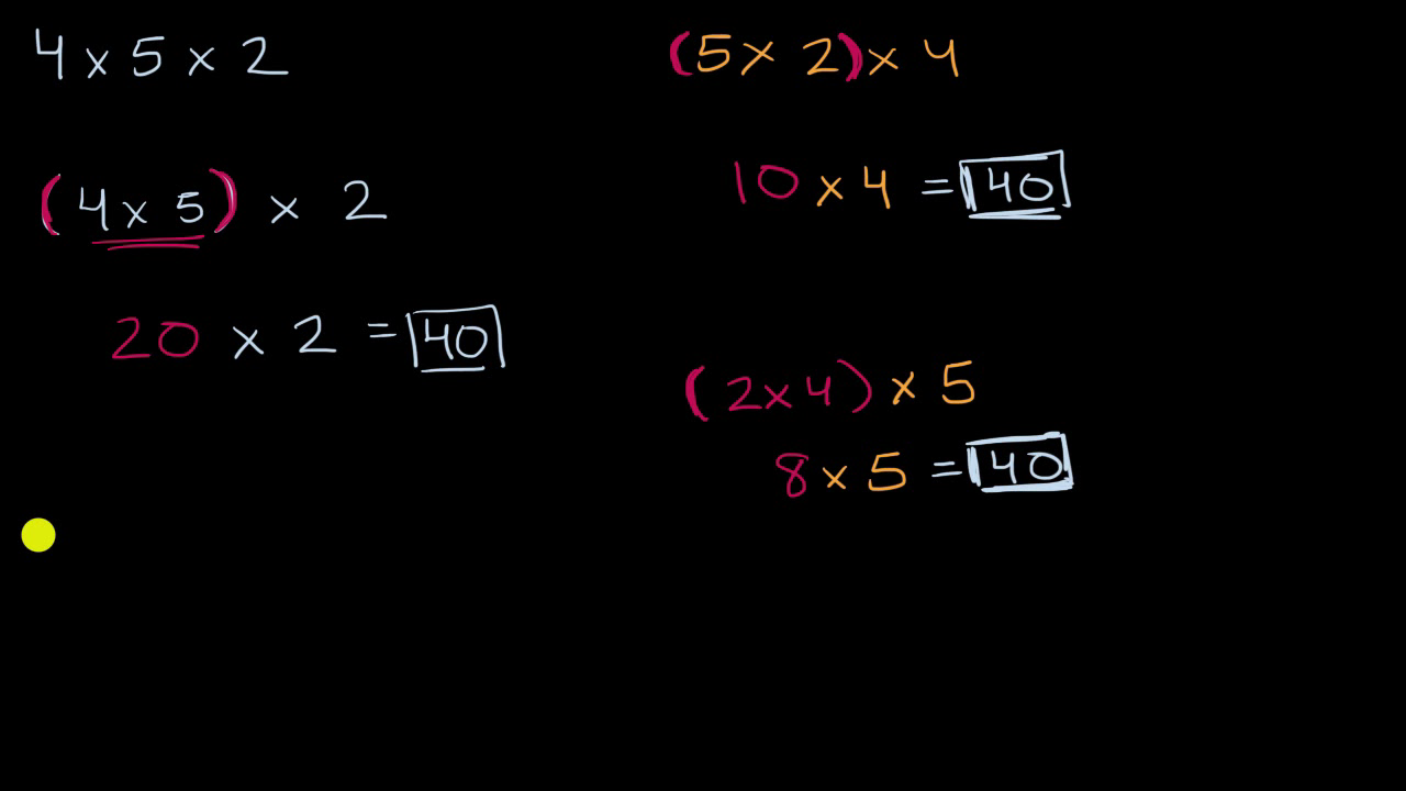 Associative Property in Math - Definition and Examples
