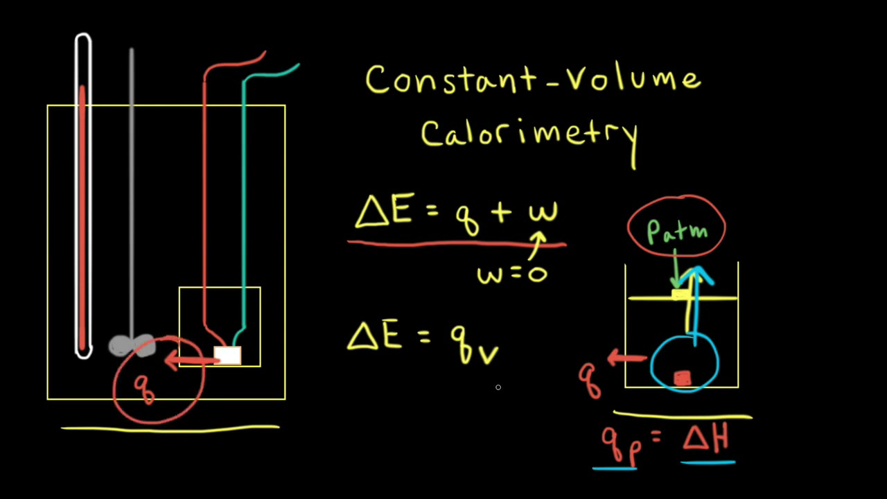 Solved Thermometer A bomb calorimeter, or constant volume