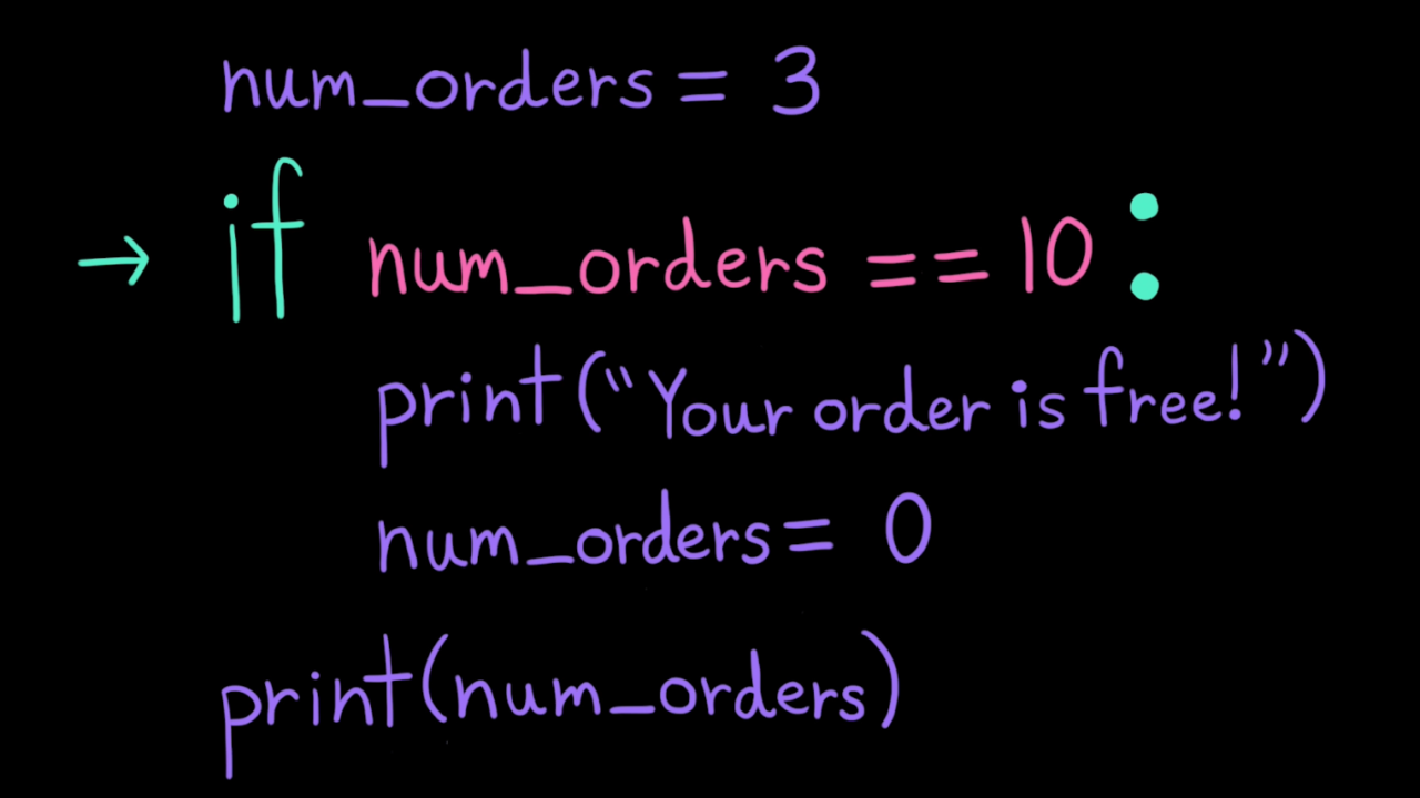 Khan Academy