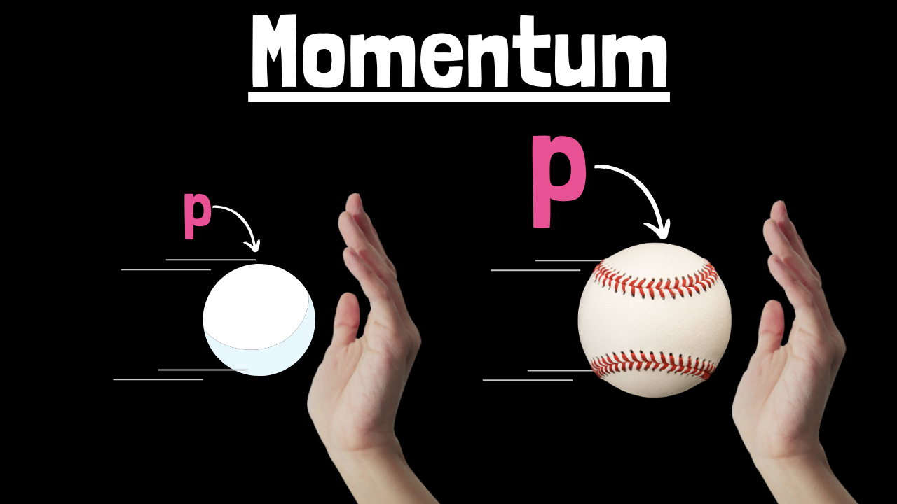 Understand momentum (practice) Momentum Khan Academy