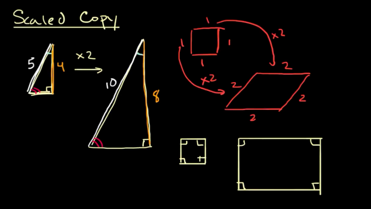 Khan Academy
