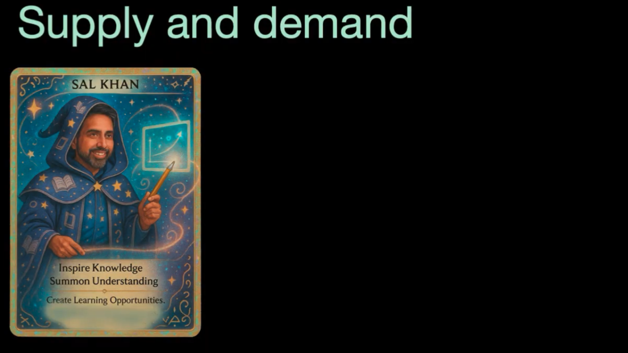 Khan Academy