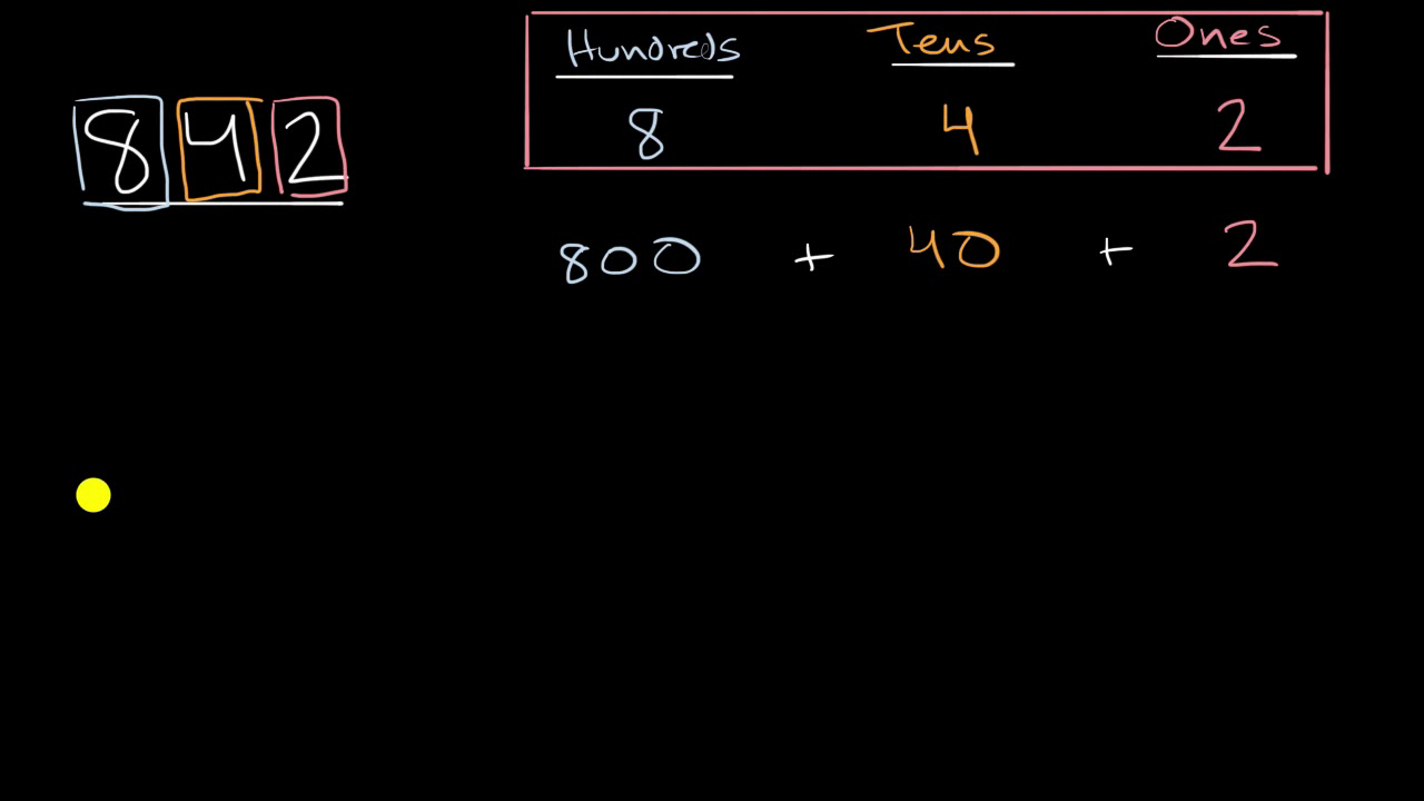 Get ready for addition and subtraction | Khan Academy
