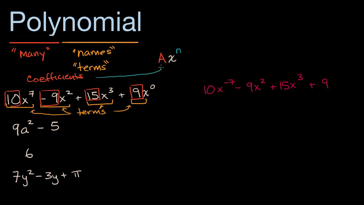 Polynomials intro (video) | Khan Academy