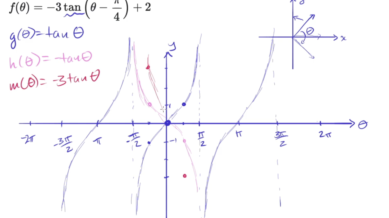 Khan Academy