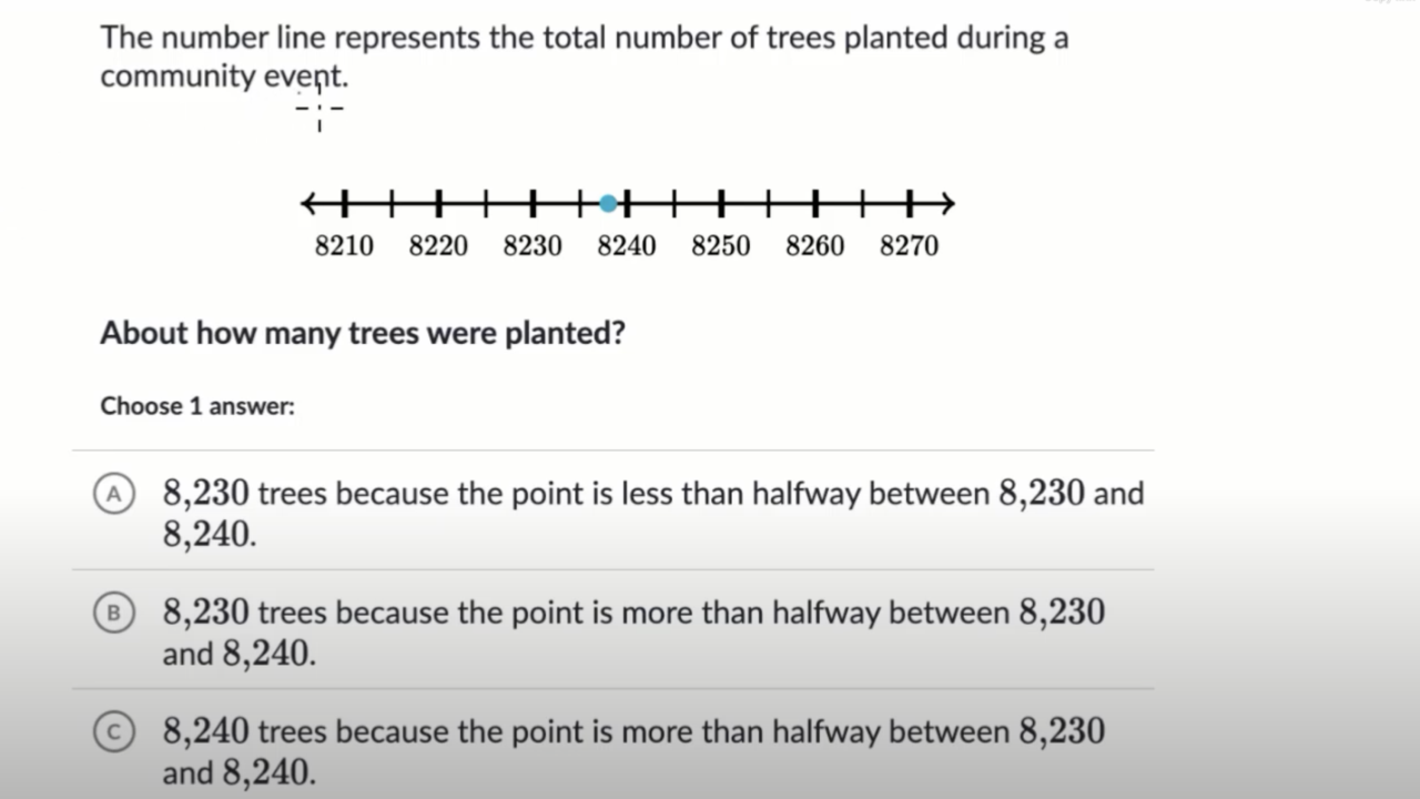 Khan Academy