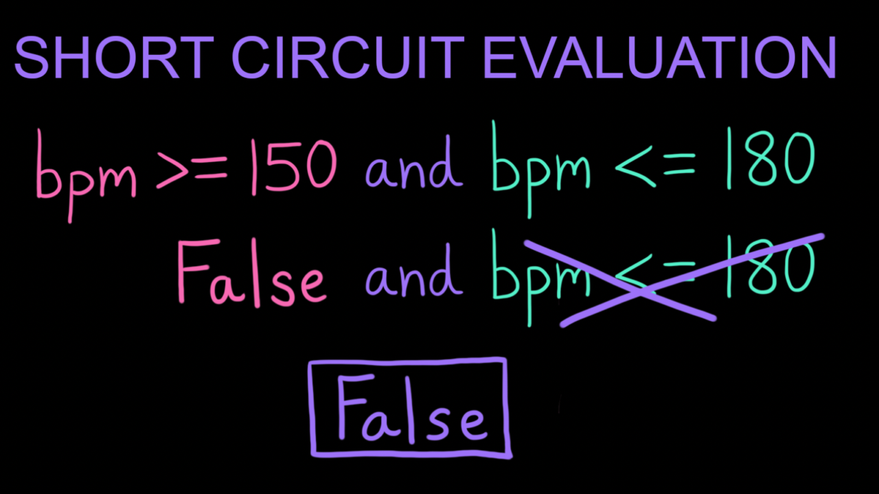 Evaluate compound boolean expressions (practice) | Khan Academy