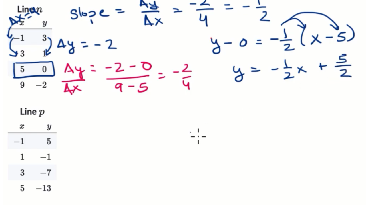 Khan Academy