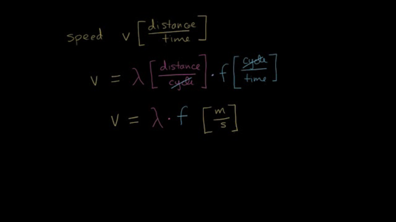 Electromagnetic waves (understand) (practice) | Khan Academy