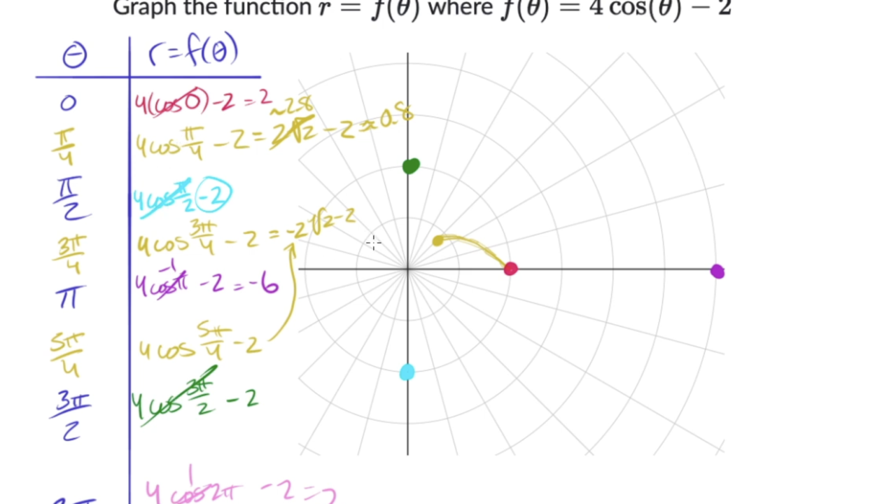 Khan Academy