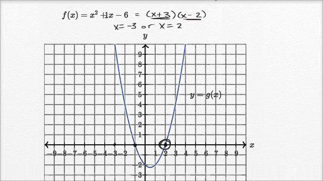 Khan Academy