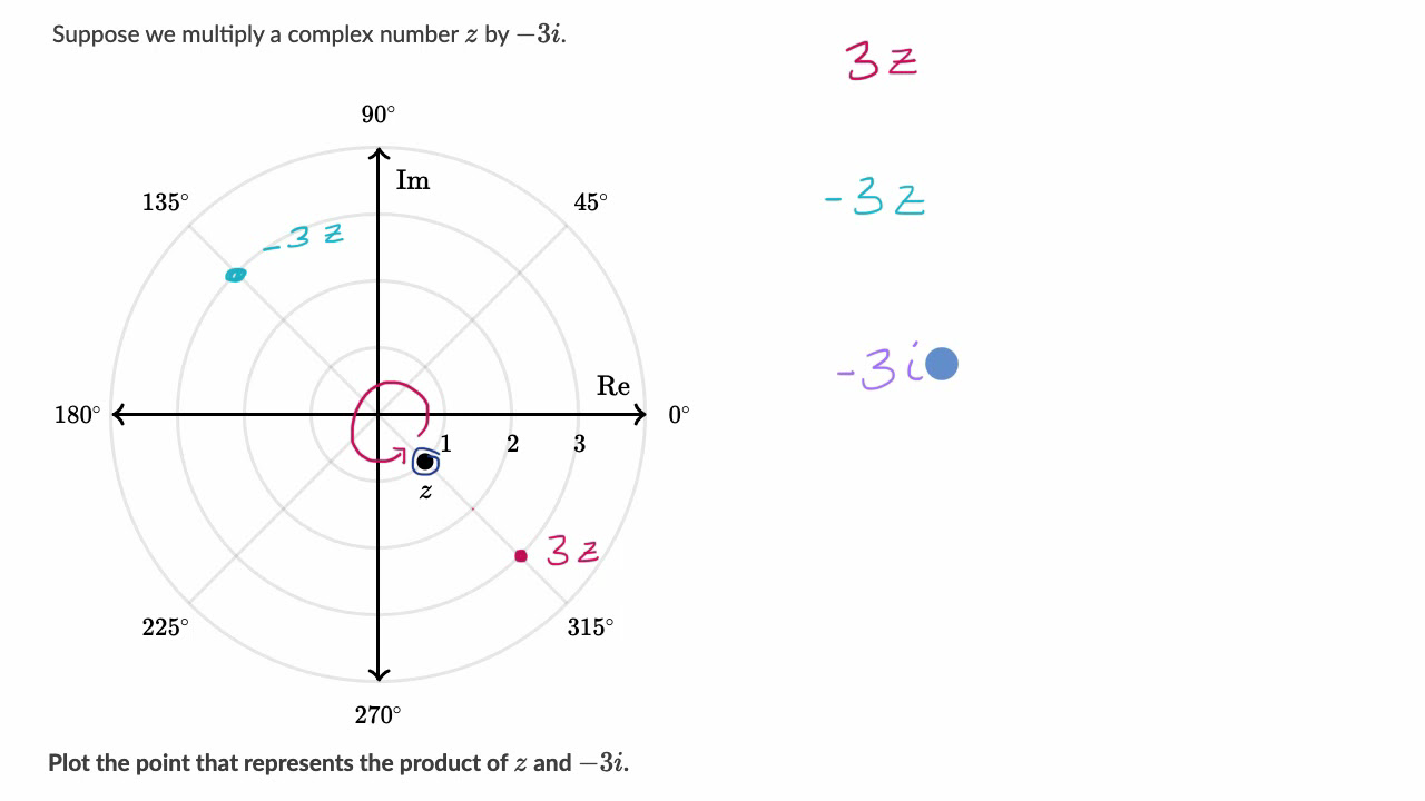 Khan Academy