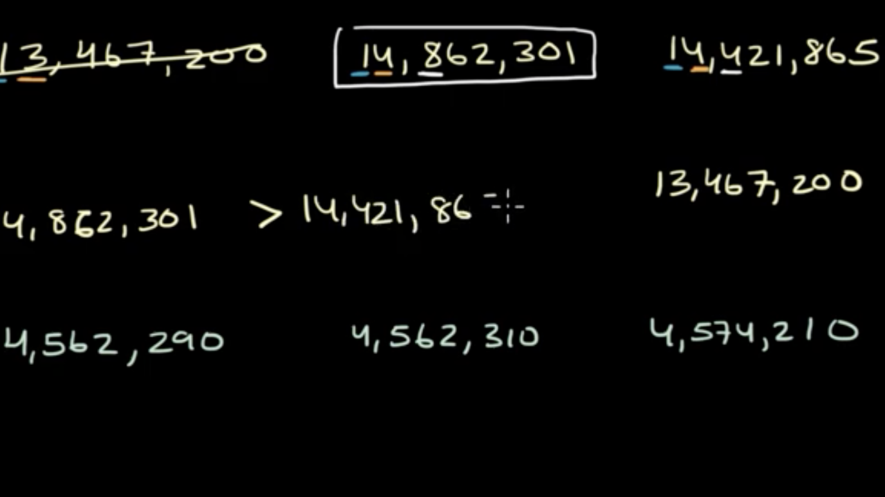 Khan Academy