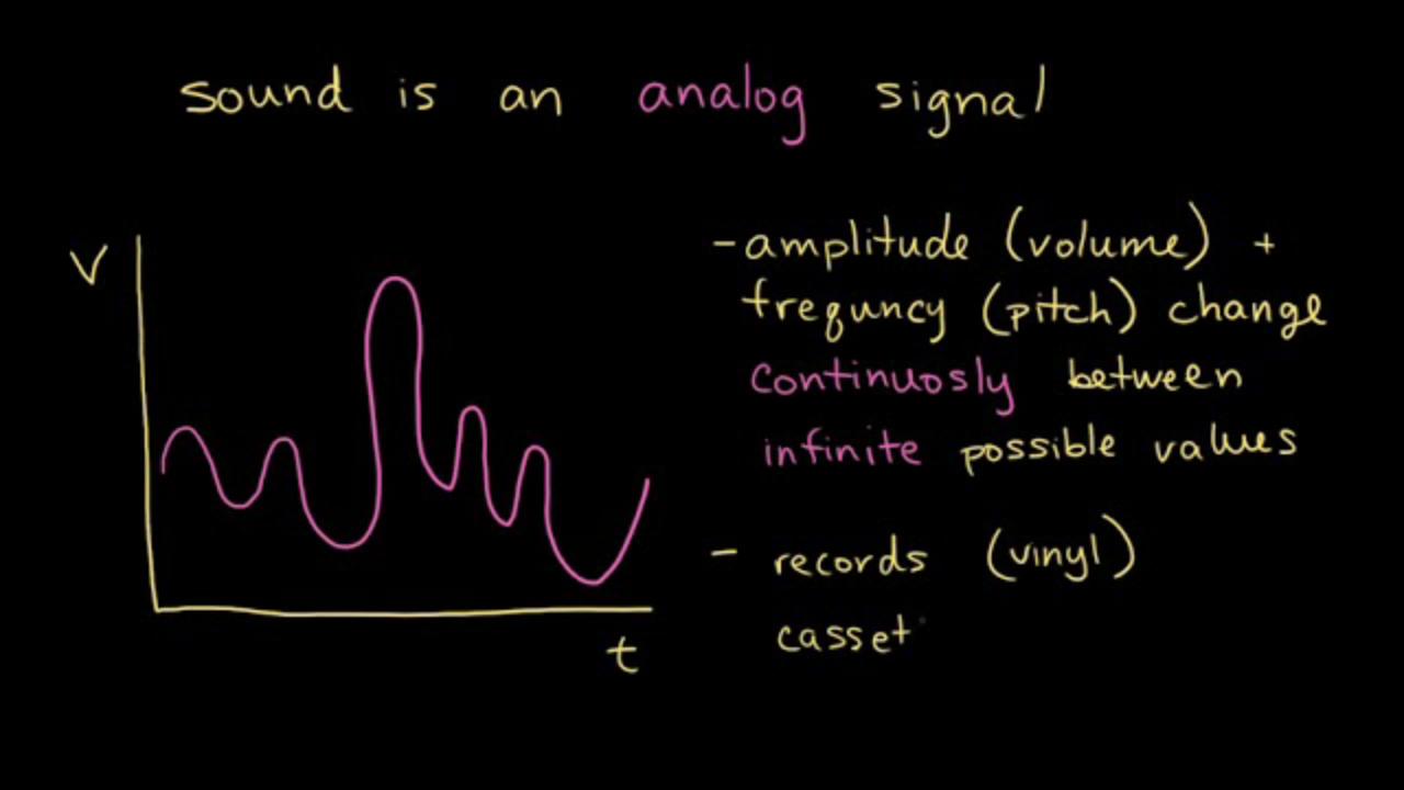 How Does Digital Information Differ from Analog Information: Key Insights