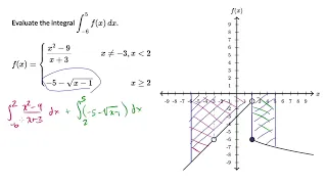 Khan Academy
