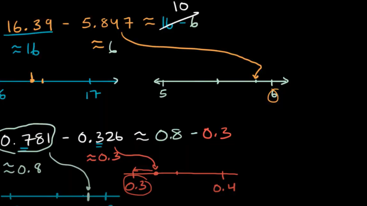 Estimate decimal subtraction (thousandths) (practice) Khan Academy