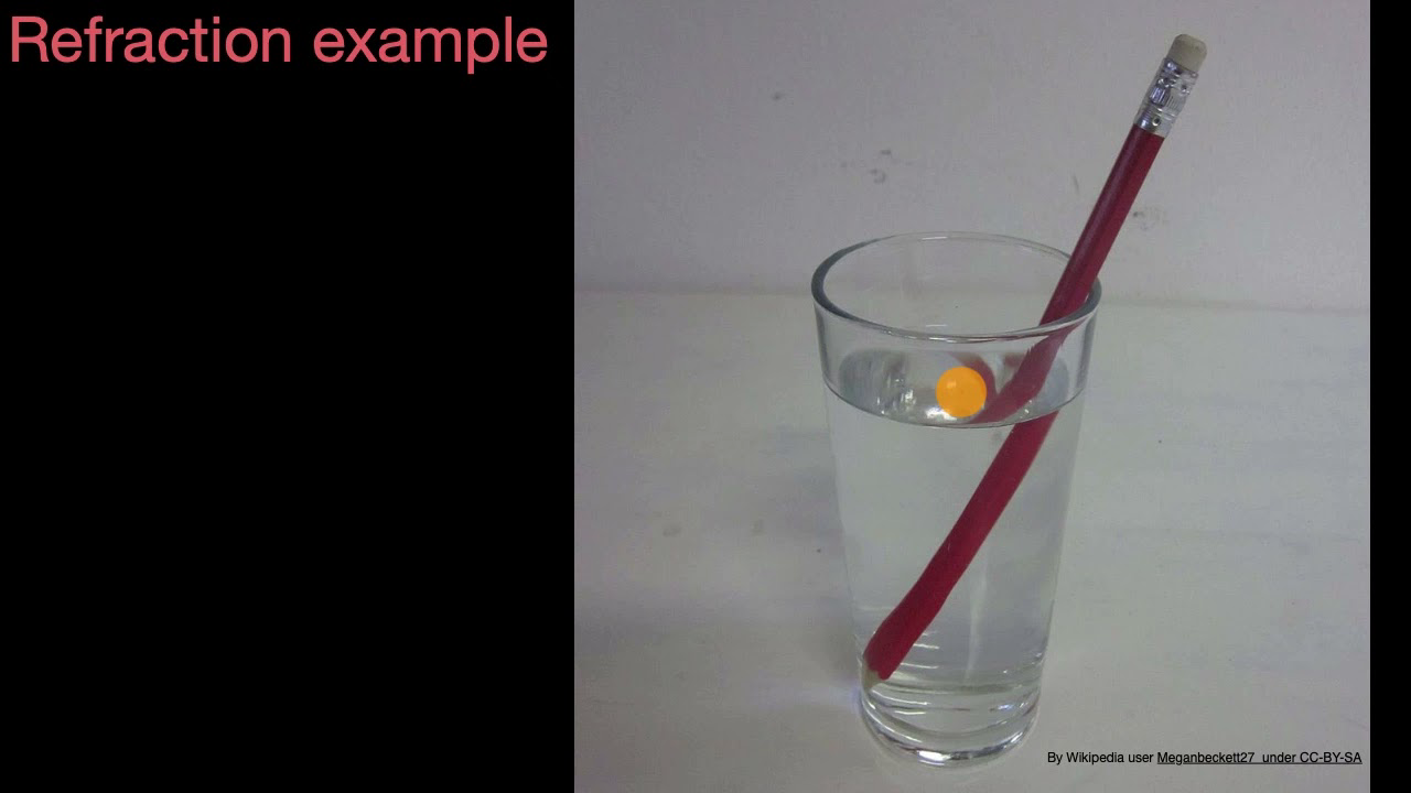 Faire un effet de réfraction avec une boule en verre (20 points)