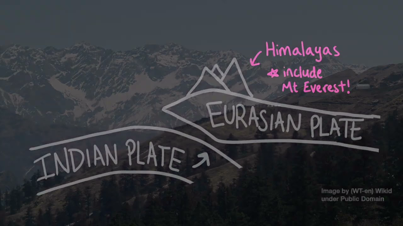 Plate tectonics (understand) (practice) Khan Academy