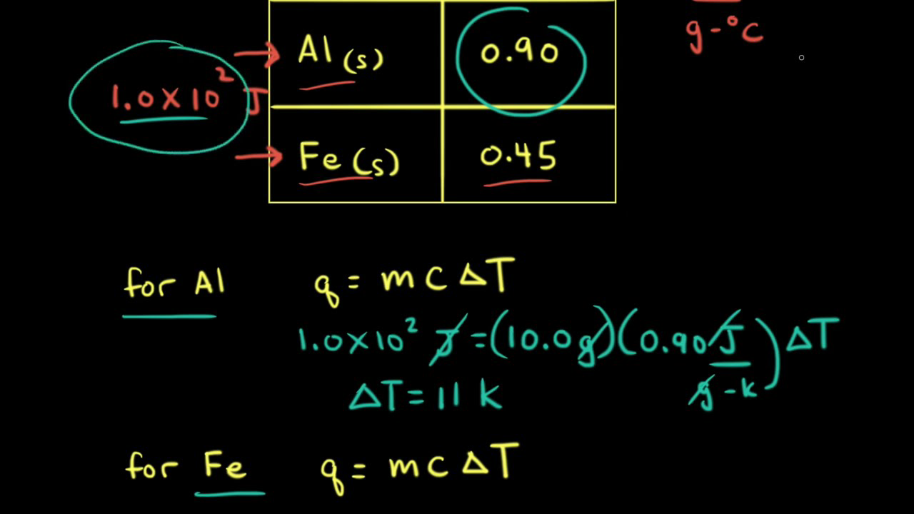 Norm of E k (left) and e k (right) for the heat equation with