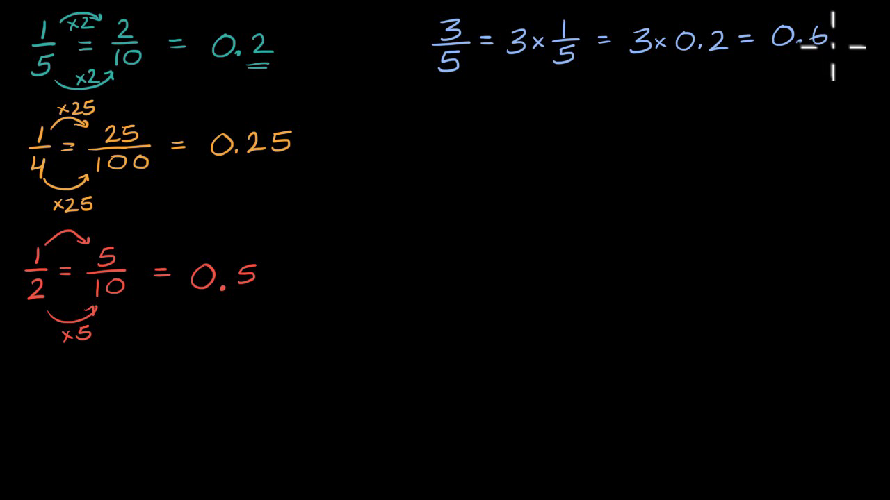 Common fractions and decimals (video) | Khan Academy