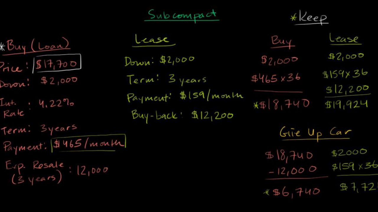 Pros And Cons Of Lease Vs Buy (practice) 