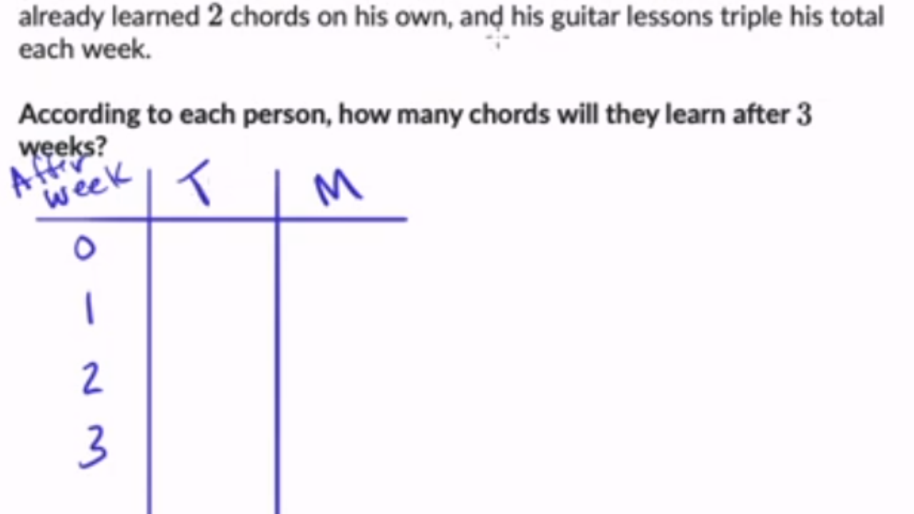Khan Academy