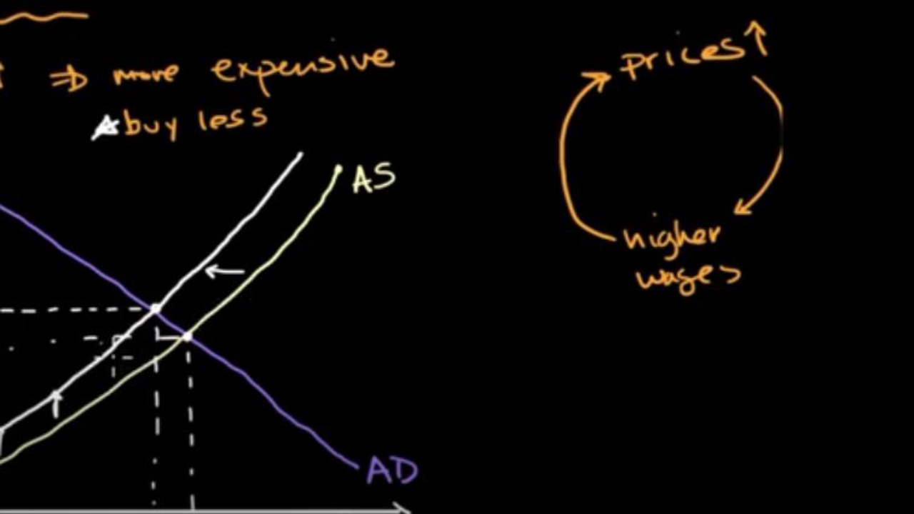 Khan Academy