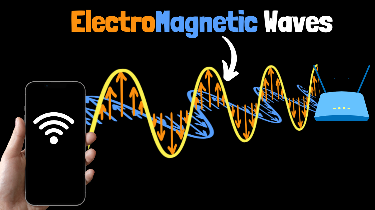 Apply waves (practice) Khan Academy
