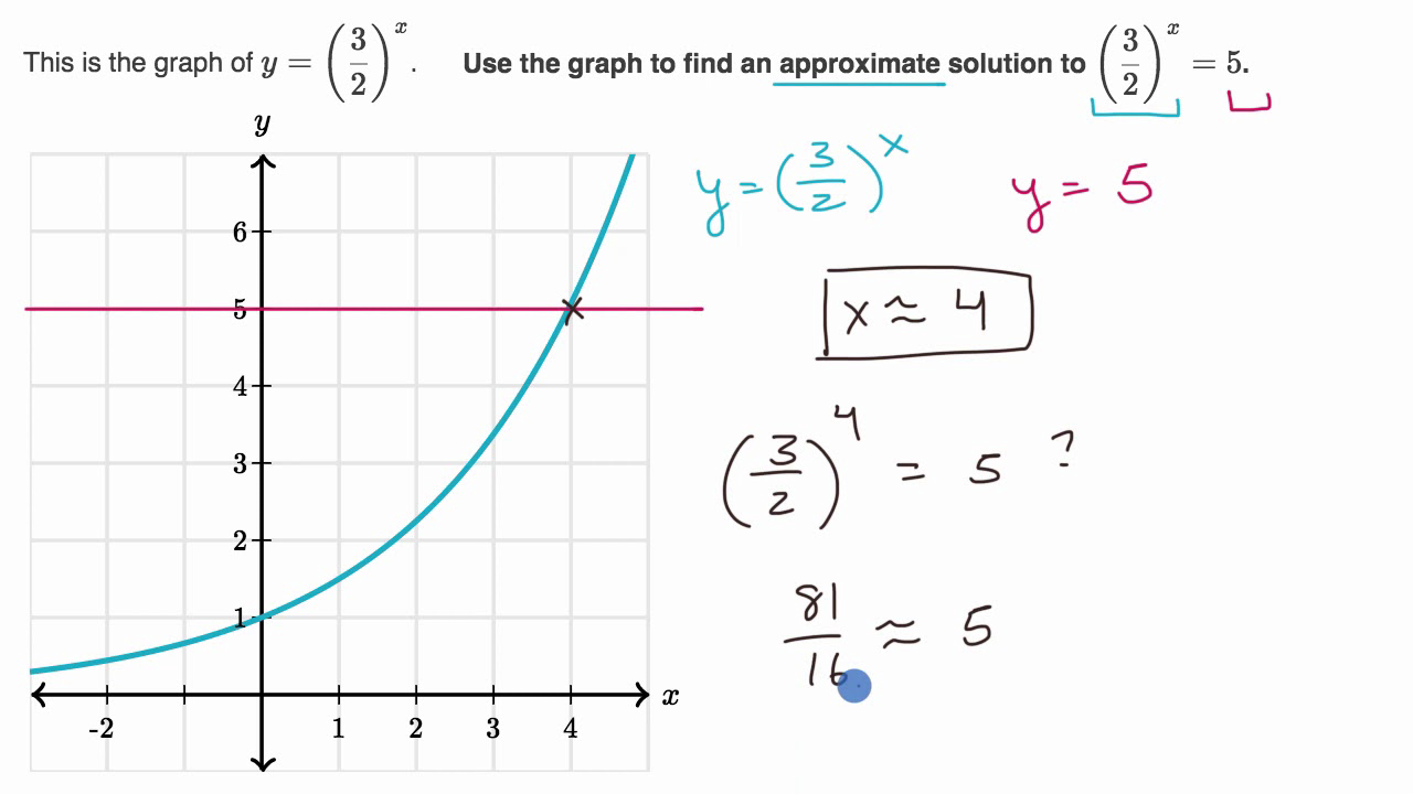 Solving equations by graphing intro